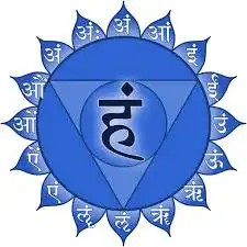 thorat chakra in yoga philosophy